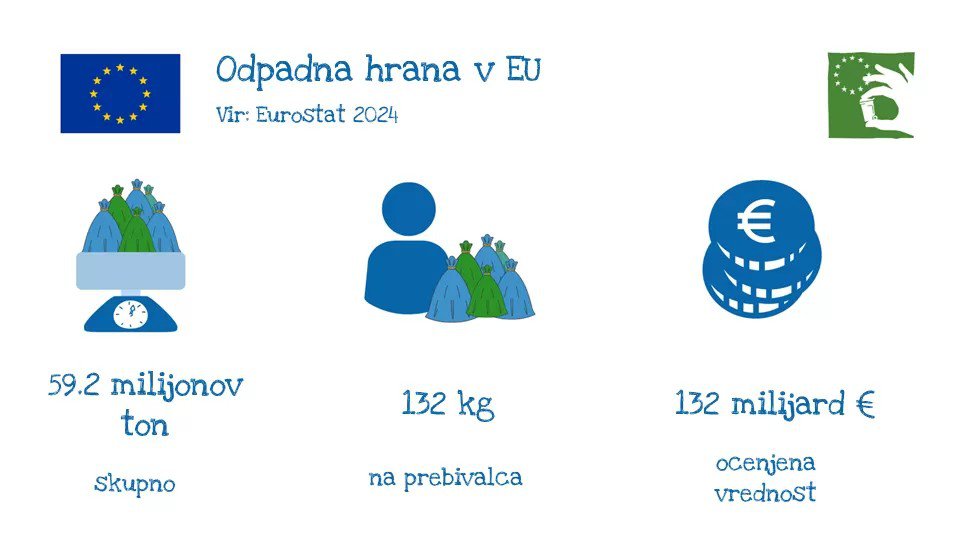Evropski-teden-zmanjsevanja-odpadkov-grafike-5.jpg